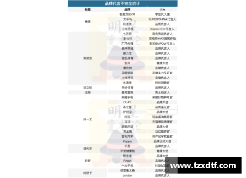 全球最顶尖体育明星排行榜 影响力与成就全解析